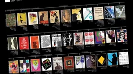 Timeline: HISTORIA DEL DISEÑO