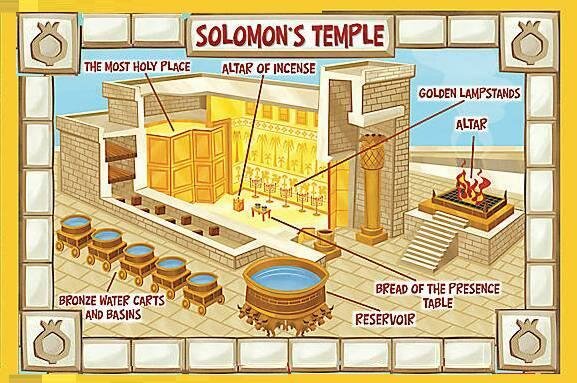 Solomon and Building the Temple (971-931)