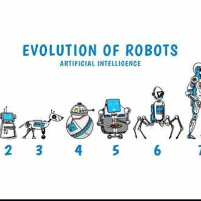 Timeline: Frise sur l'évolution des robots