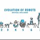 Image sur l'évolution des robots