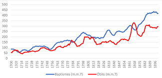 Expansió demogràfica a Catalunya