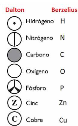 Jonh Dalton y Jöns Jacob Berzelius