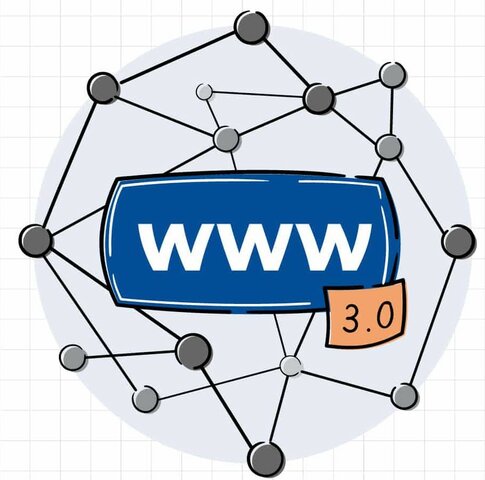 Desarrollo de la HTML 3.0