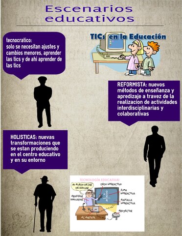 Característica del escenario educativo