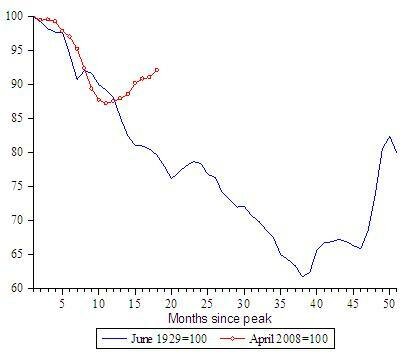 No more world trade (Causes of the great depression)