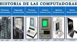 Timeline: Generaciones de computadoras