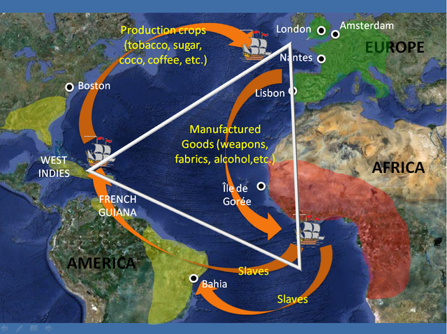 The Triangular Trade