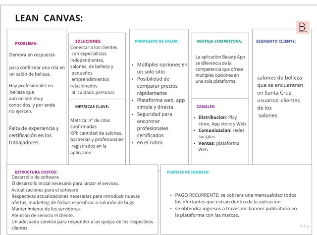 LEAN CANVAS