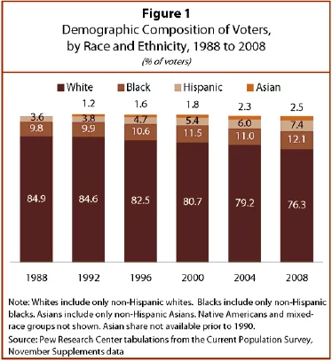 expansion on the topic N.1