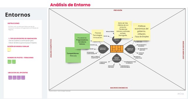 ANÁLISIS DE ENTORNOS