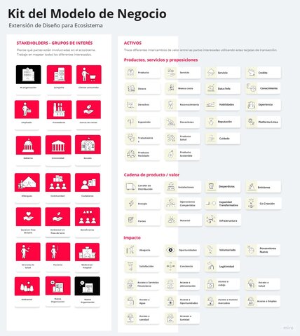 KIT DEL MODELO DE NEGOCIO