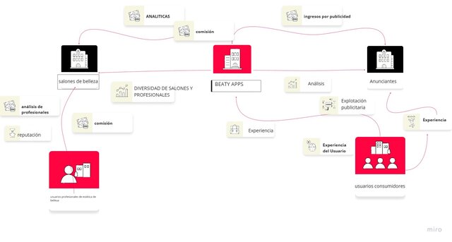 ECOSISTEMA DE LA APP