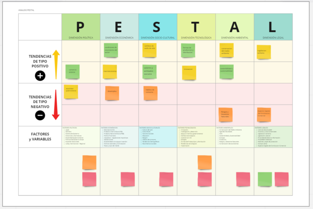 PESTAL