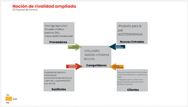 NOCION DE RIVALIDAD AMPLIADA