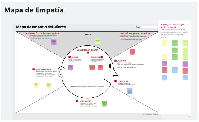 Mapa de empatia