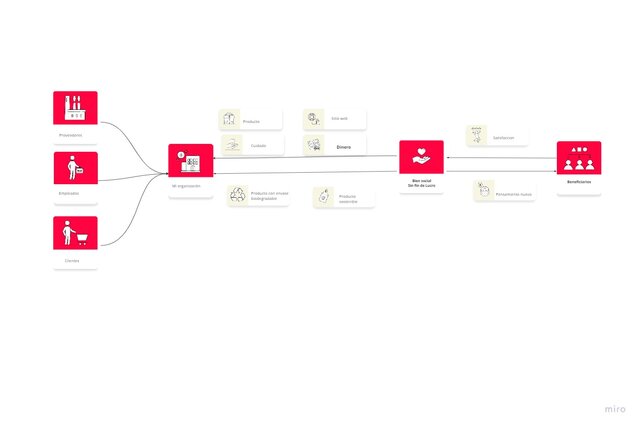 Kit de modelo de negocio