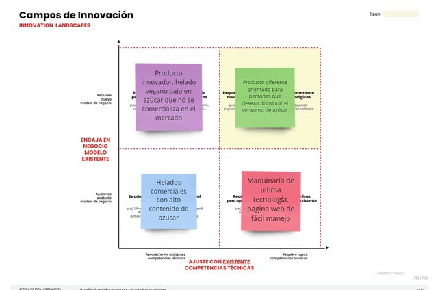 Campos de Innovacion
