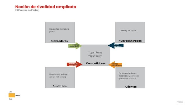 Analisis de entornos - 5 F