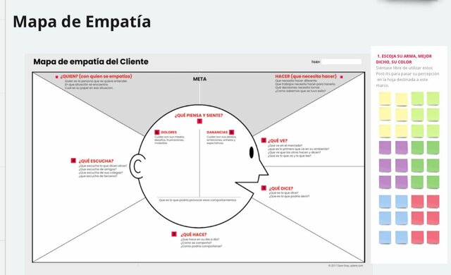 MAPA DE EMPATIA