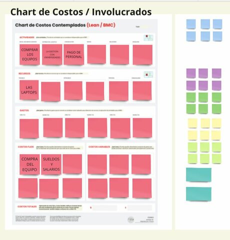 CHART DE COSTOS / INVOLUCRADOS