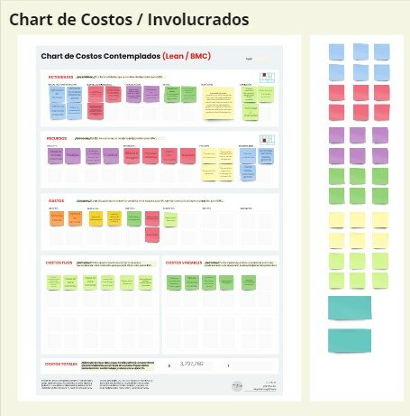 Chart de costos
