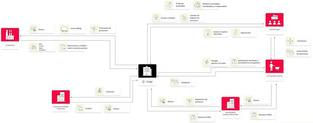 Kit Modelo de Negocio