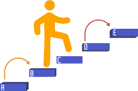 METAS A MEDIANO PLAZO