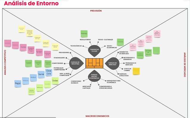 Análisis de entorno