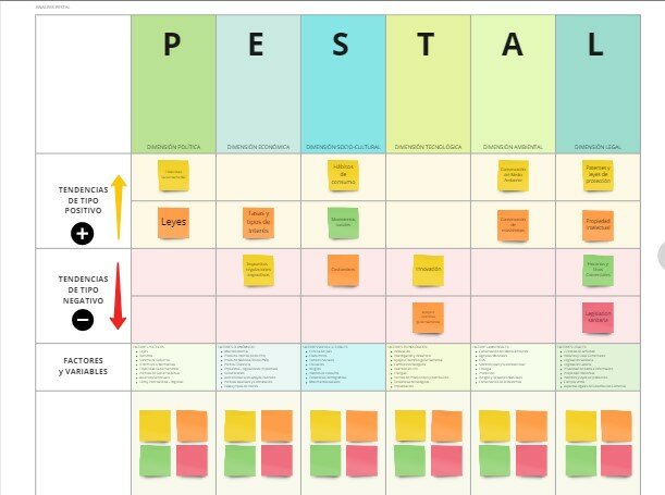 Análisis PESTAL