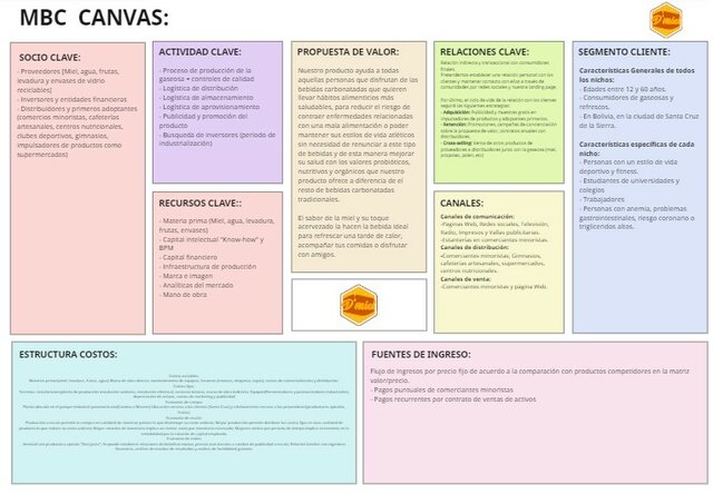Bussines Model Canvas