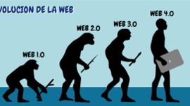 Timeline: Evolucion de las Herramientas Web