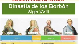 Timeline: LOS BORBONES
