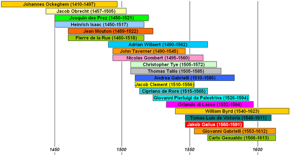 End of Music (Renaissance)