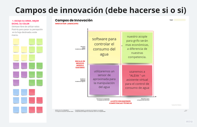 Campos de innovacion