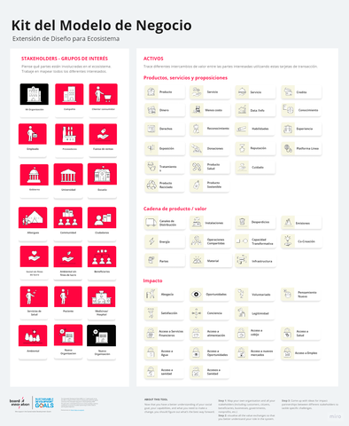 Kit de modelo de negocio