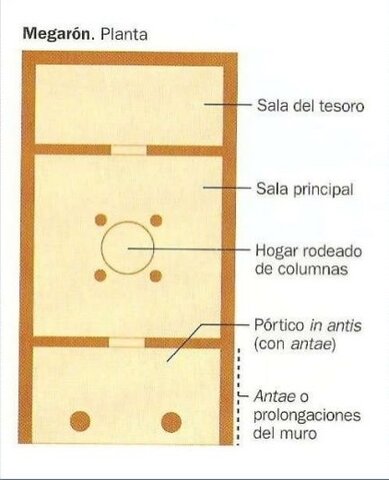 PLANO MEGARÓN MICÉNICO. HERÁLDICO RECIENTE III.