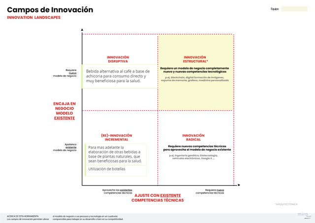 MATRIZ DE INNOVACION