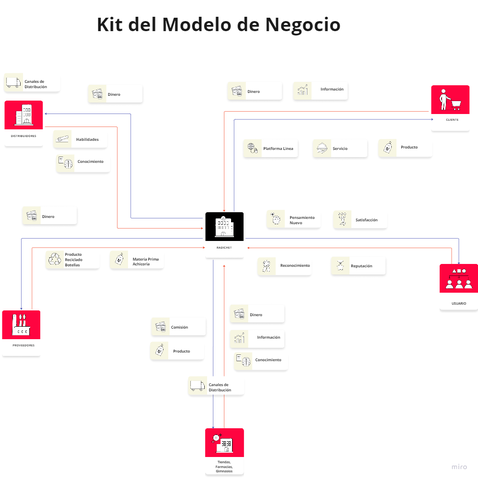 KIT DE MOD. DE NEGOCIO