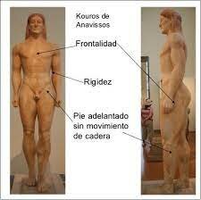 Kouros de Anavisos (540 a.C.)