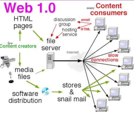 CARACTERISTICAS de la Web 1.0
