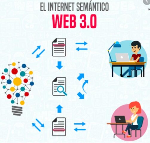 LA WEB 3.0 - Web Semántica