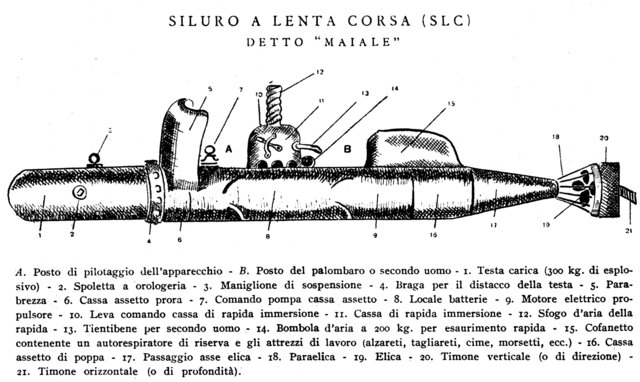 La Spezia - Prima navigazione subacquea SLC
