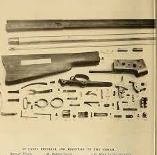 Interchangable Parts