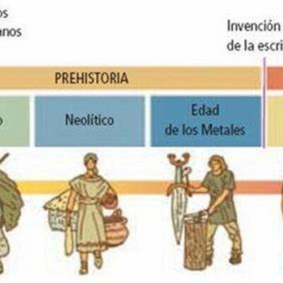 Timeline:  el Paleolítico inferior hasta la Edad de los Metales