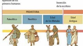 Timeline:  el Paleolítico inferior hasta la Edad de los Metales