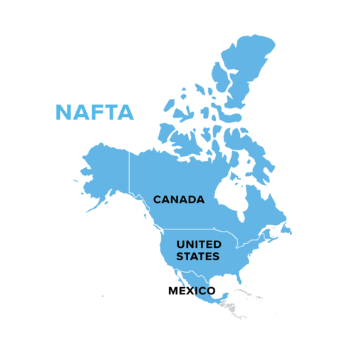 NAFTA