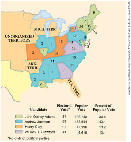 The Election of 1824