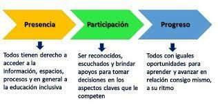 2013 educacion intercultural-etnoeducaicon y afrocolombianidad