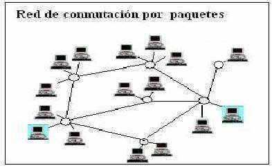 CONMUTACIÓN POR PAQUETES