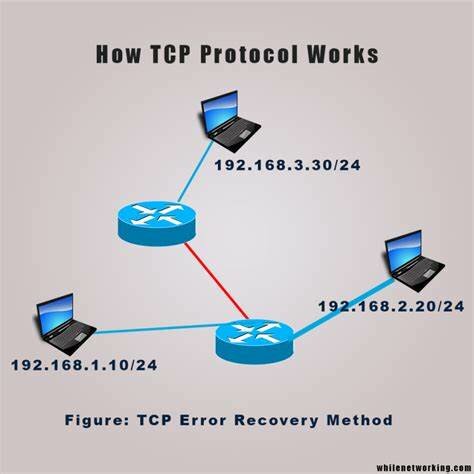 TCP-IP